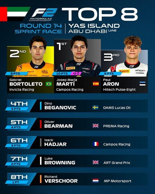 РезультатыФото: Ф2  📷
