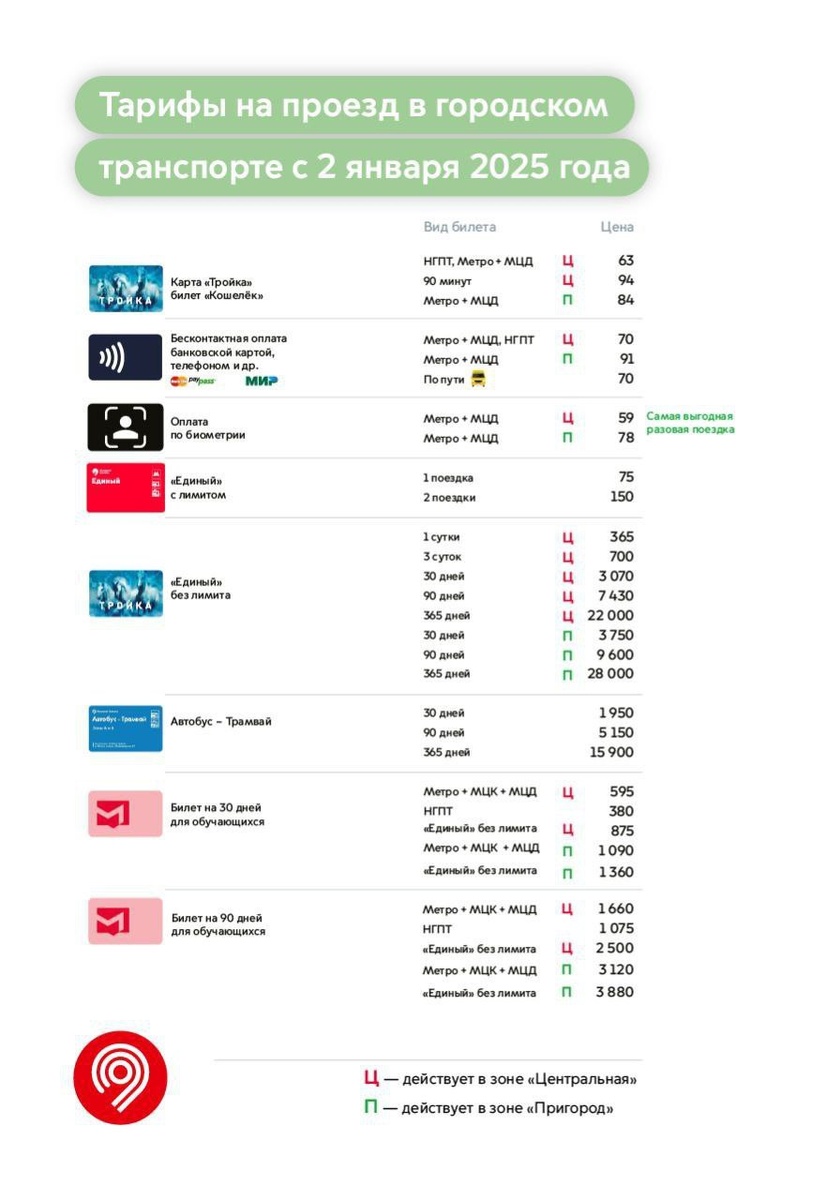 📷 1.1: Схема новых тарифов 2025 | Дептранс Москвы
