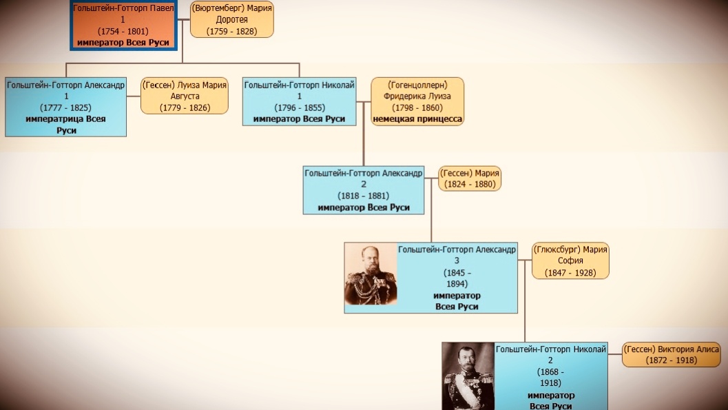 Императора Романовы и их жены