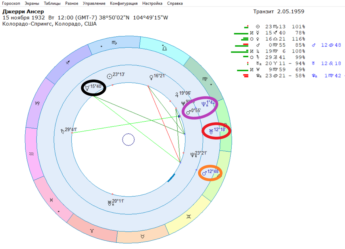 Автогонщик Д. Ансер попал в аварию, получил сильные ожоги и позже скончался. Плутон по Марсу (в сиреневом) и Уран, Марс (в оранжевом) в аспекте к Меркурию.