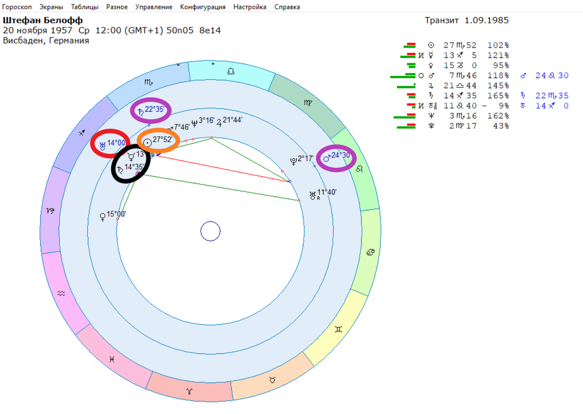 Ш. Белофф попал в аварию и скончался. Уран (в красном) "ходит " по Меркурию с Сатурном (в черном) и Марс, Сатурн (в сиреневых) аспектируют Солнце (в оранжевом).