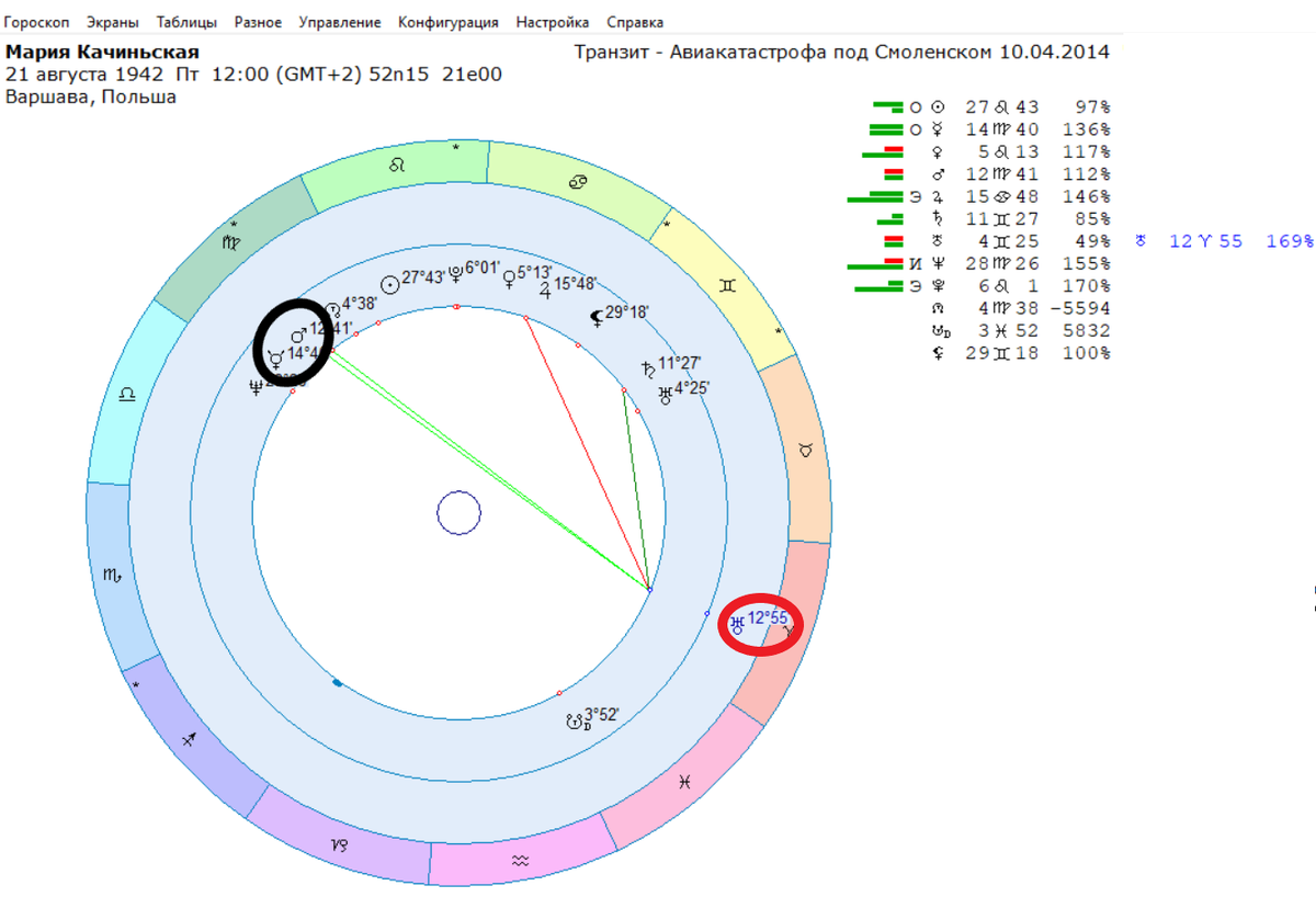 М. Качиньская погибла в авиакатастрофе.