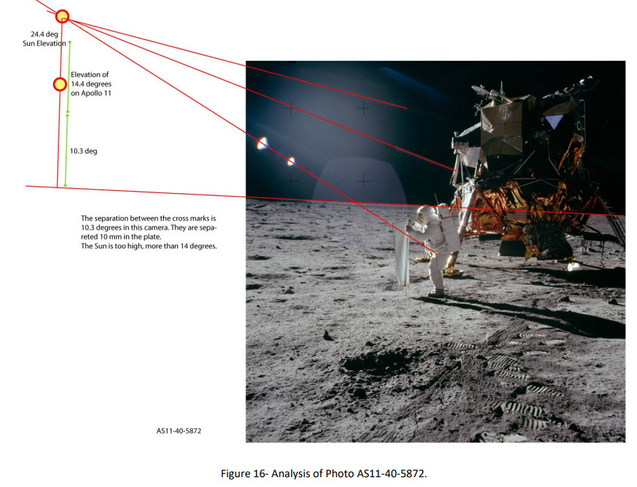 Солнце за пределами кадра оказывается слишком высоко... если не уметь считать его высоту правильно. Листайте вправо, чтобы увидеть обе реконструкции по-отдельности.