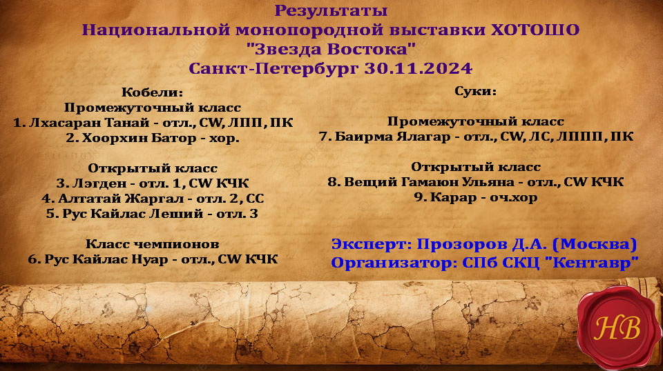 Результаты