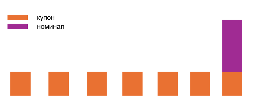 Составлено автором