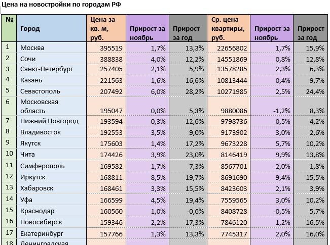 Источник: mirkvartir.ru