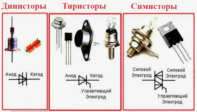 О тиристорах простым языком ЭТМ для профессионалов Дзен
