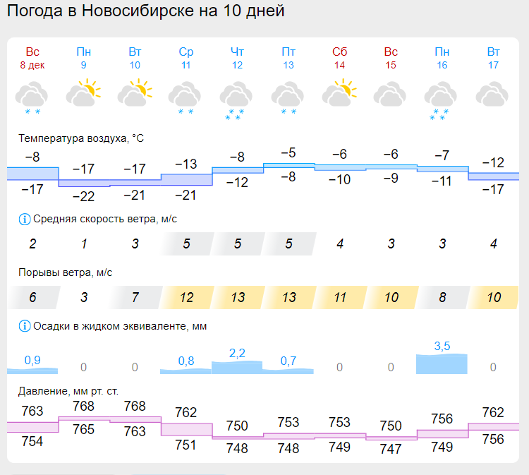    Скриншот "Гисметео"