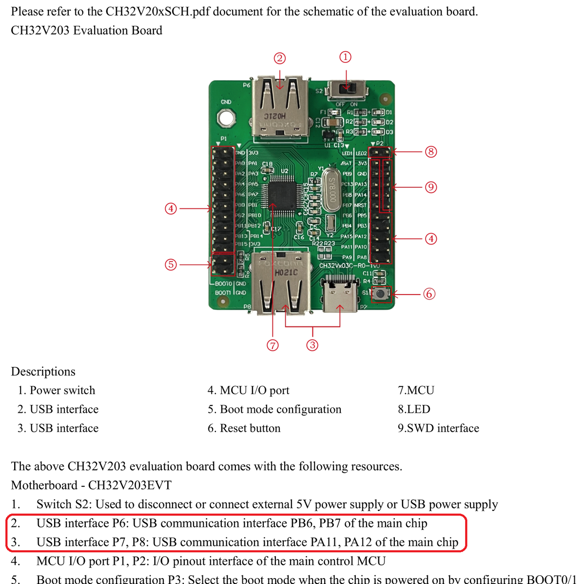 скриншот из документации на демонстрационную плату