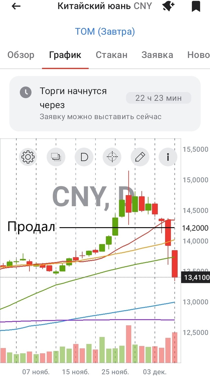 Точка продажи мной юаневой облигации МЕТАЛИН1P5
