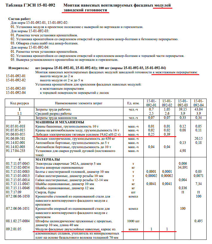 Таблица ГЭСН 15-01-092 "Монтаж навесных вентилируемых фасадных модулей заводской готовности"