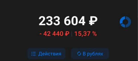 Состояние портфеля