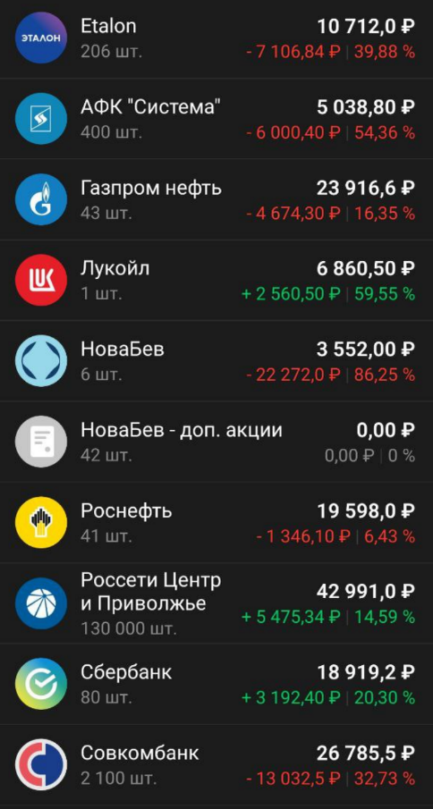 Приобретенные активы