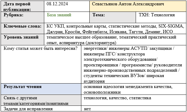 Карточка статьи