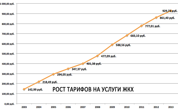 из открытых истчников, в качестве иллюстрации