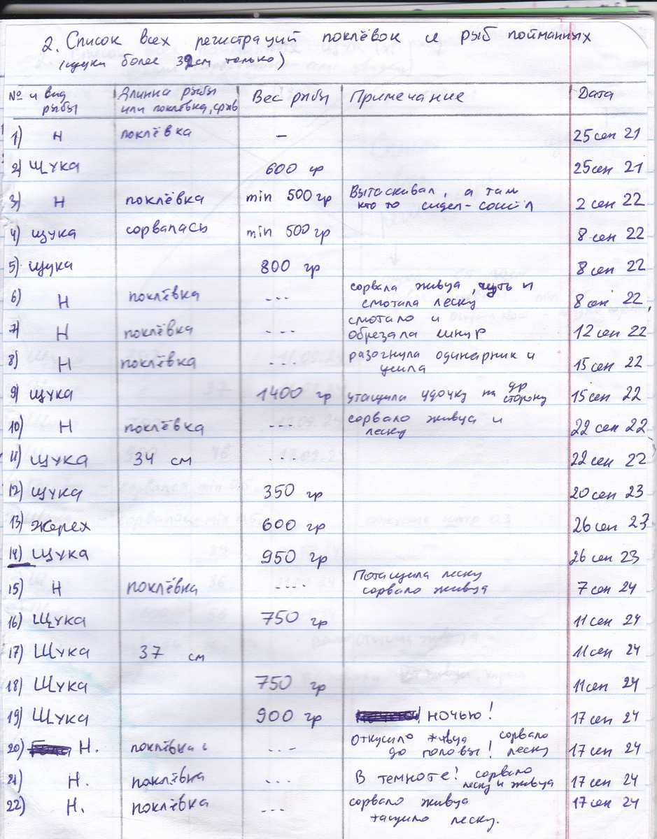 н - это значит кто то клюнул неизвестный, но не засёкся на крючёк.