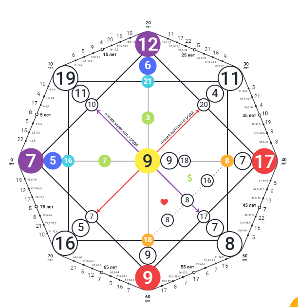 Карлос Кастанеда Разбор матрицы судьбы