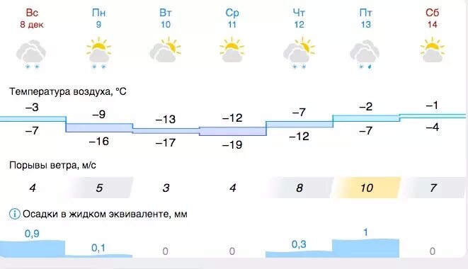     Источник: gismeteo.ru