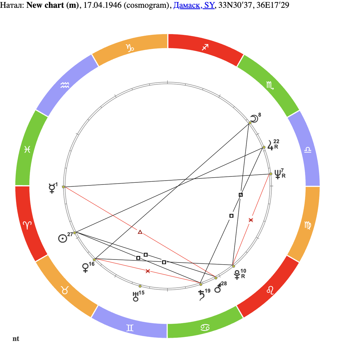 Образование сирийского государства, космограмма (т.е. время неизвестно)
