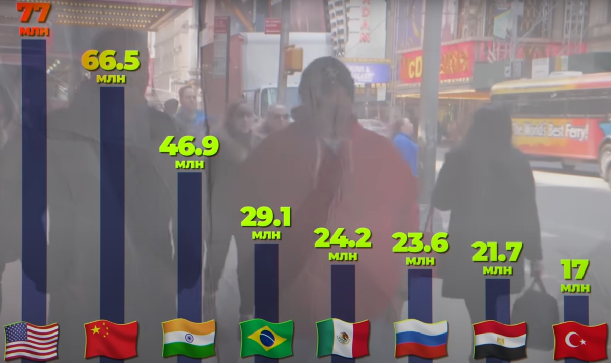 Количество людей с ожирением в разных странах