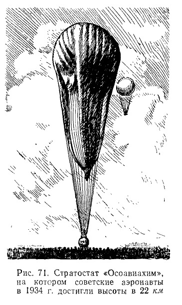 Стратостат «Осоавиахим»