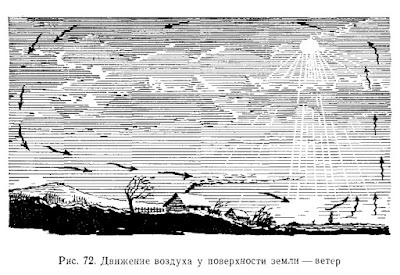 Движение воздуха у поверхности земли