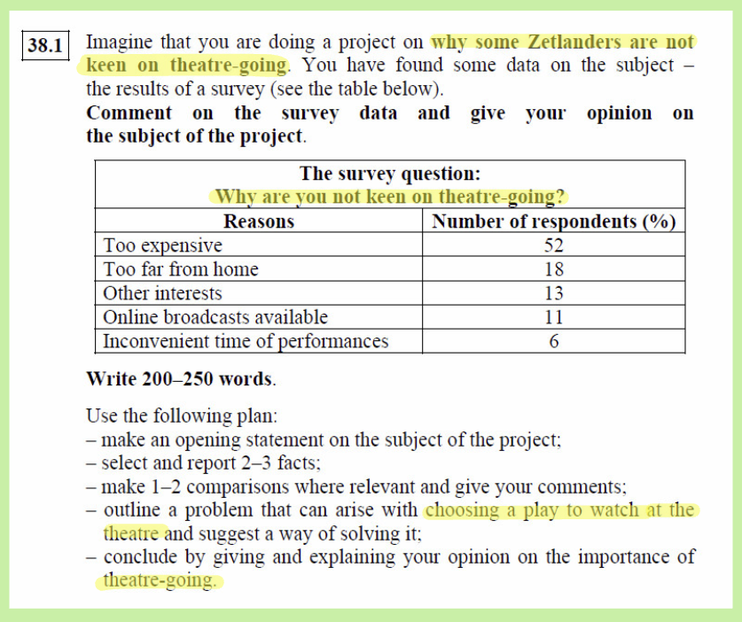 Задание на написание эссе в демоверсии ЕГЭ по английскому в 2025 году