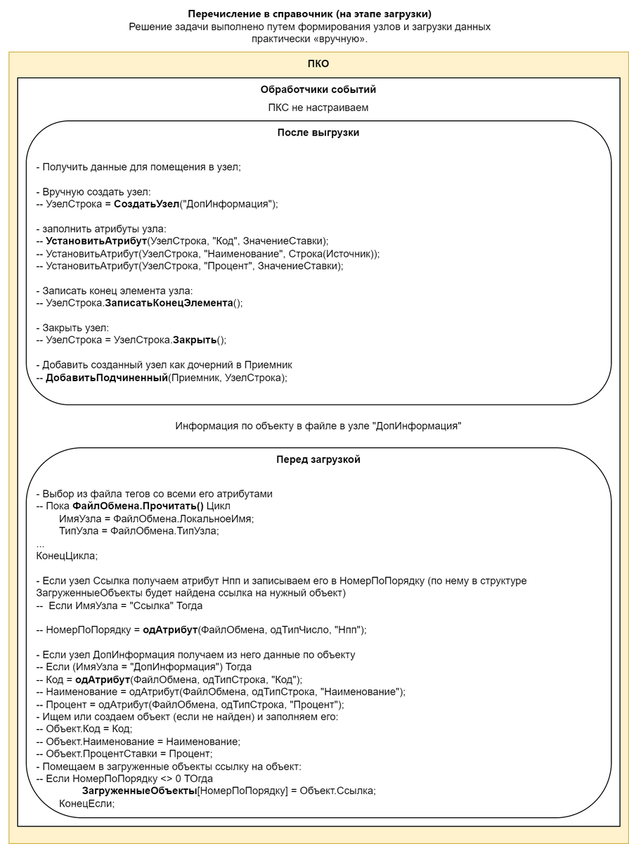 Схема Перечисление в справочник (на этапе загрузки)