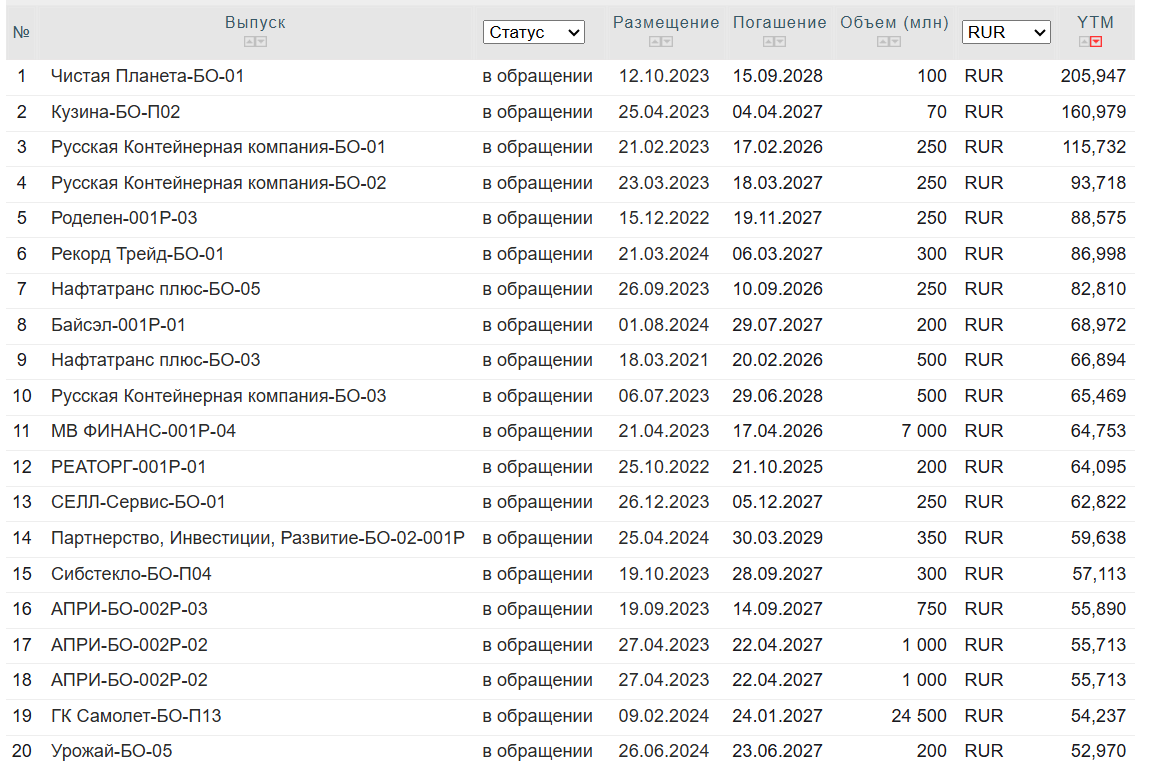 Источник: finam.ru