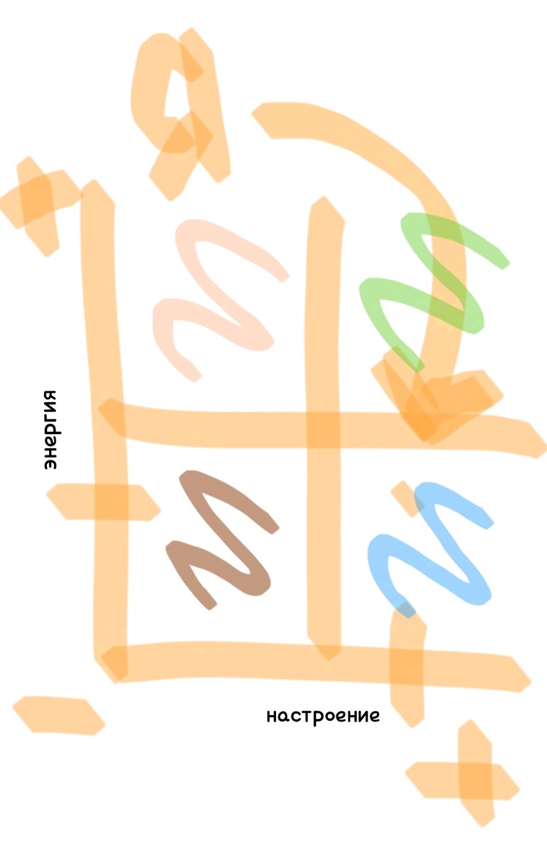 На момент создания рисунка, я ощущала себя уставшей после длинного дня, но настроение было приподнятое, поэтому голубой сектор