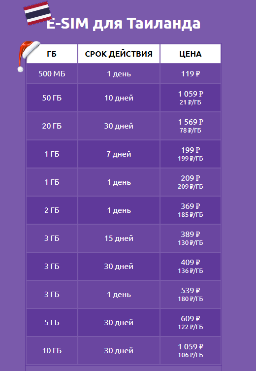 Есим для интернета в Таиланде от компании esim365