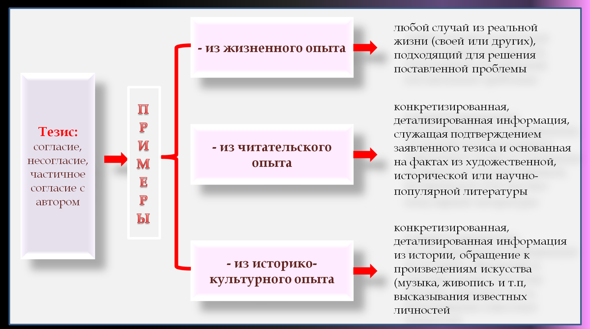 Слайд из моей презентации