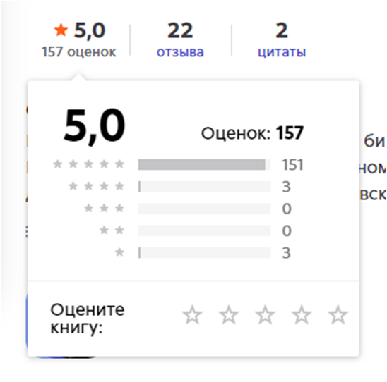 Рейтинг книги на Литресе. Читатели в восторге