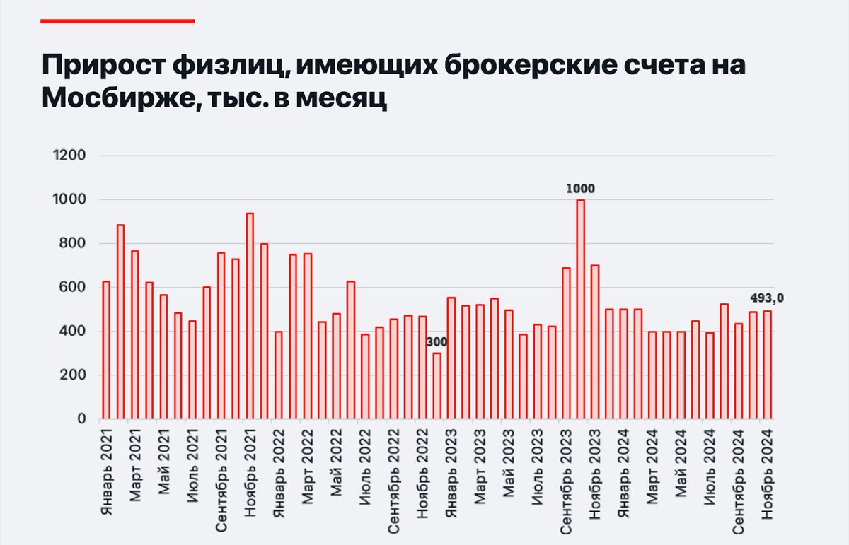 Источник: данные Мосбиржи, Альфа Инвестиции