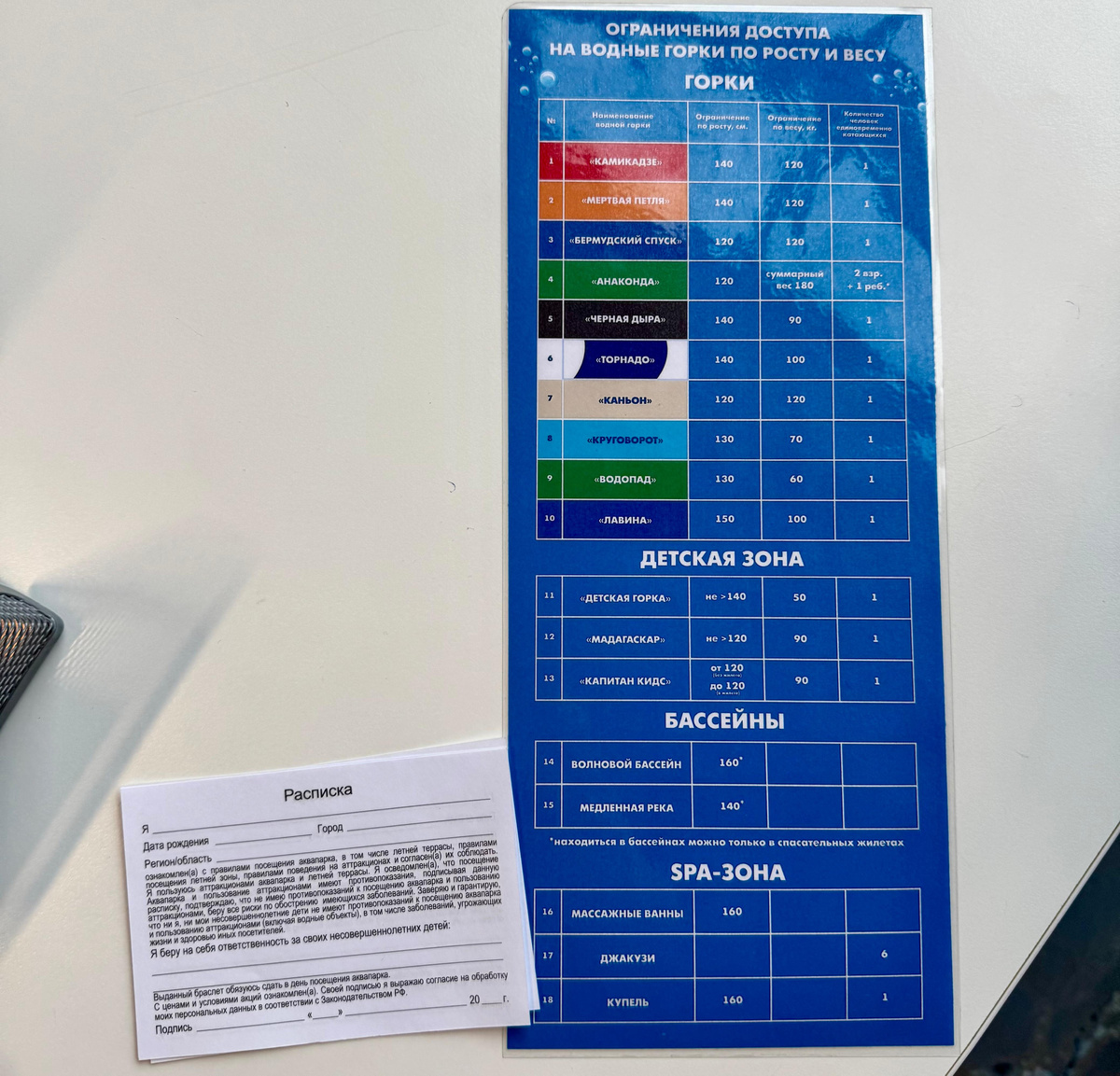 Ограничения доступа на водные горки в аквапарке Ривьера в Казани по возрасту и росту 