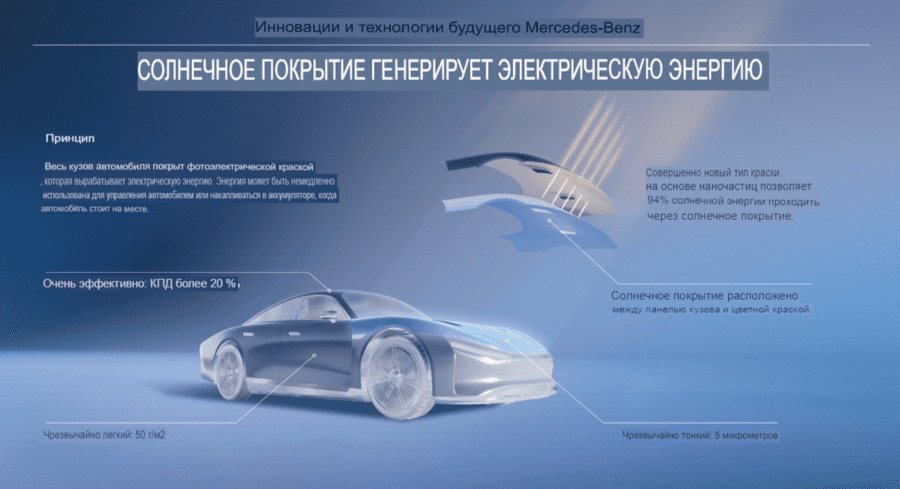    принцип технологии «солнечного» покрытия для электромобилей Mercedes-Benz