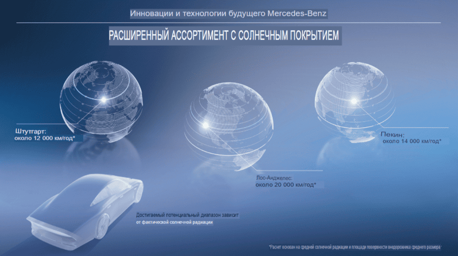    Какой профит даёт технология «солнечного» покрытия для будущих владельцев электромобилей Mercedes-Benz