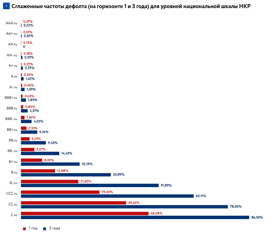 Источник https://ratings.ru/upload/iblock/fbf/NCR_Defaults_march2022.pdf?ysclid=m4godnd51n631685498