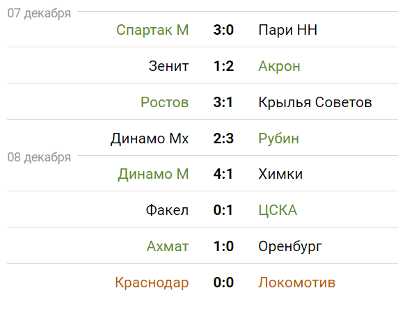 Изображение взято с портала sportbox.ru