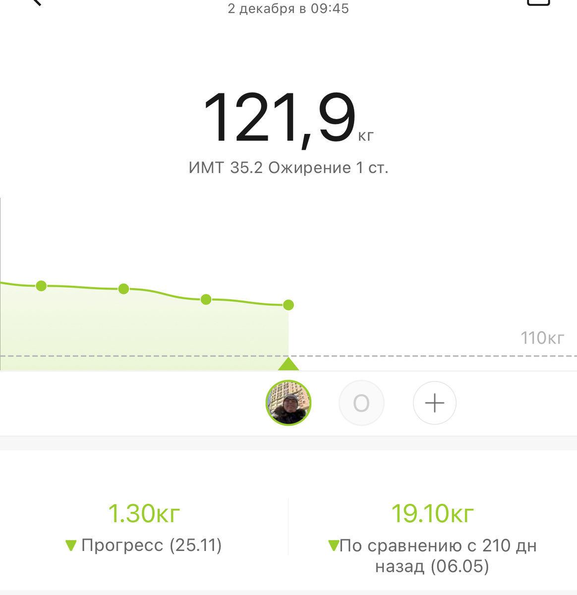 Был уверен, что будет прибавка в весе! Опять ушла вода?