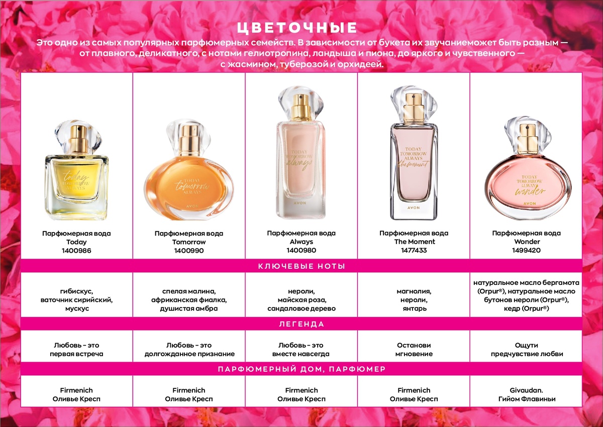 Цветочные ароматы самое популярное парфюмерное семейство. 