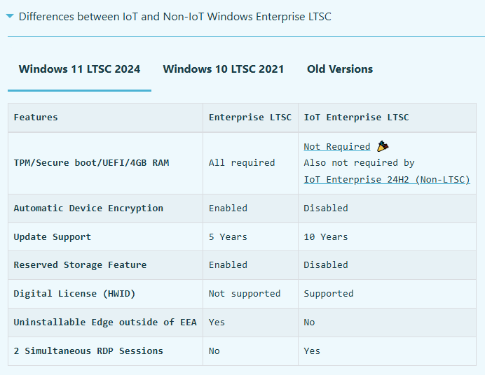 Скриншот с сайта massgrave.dev