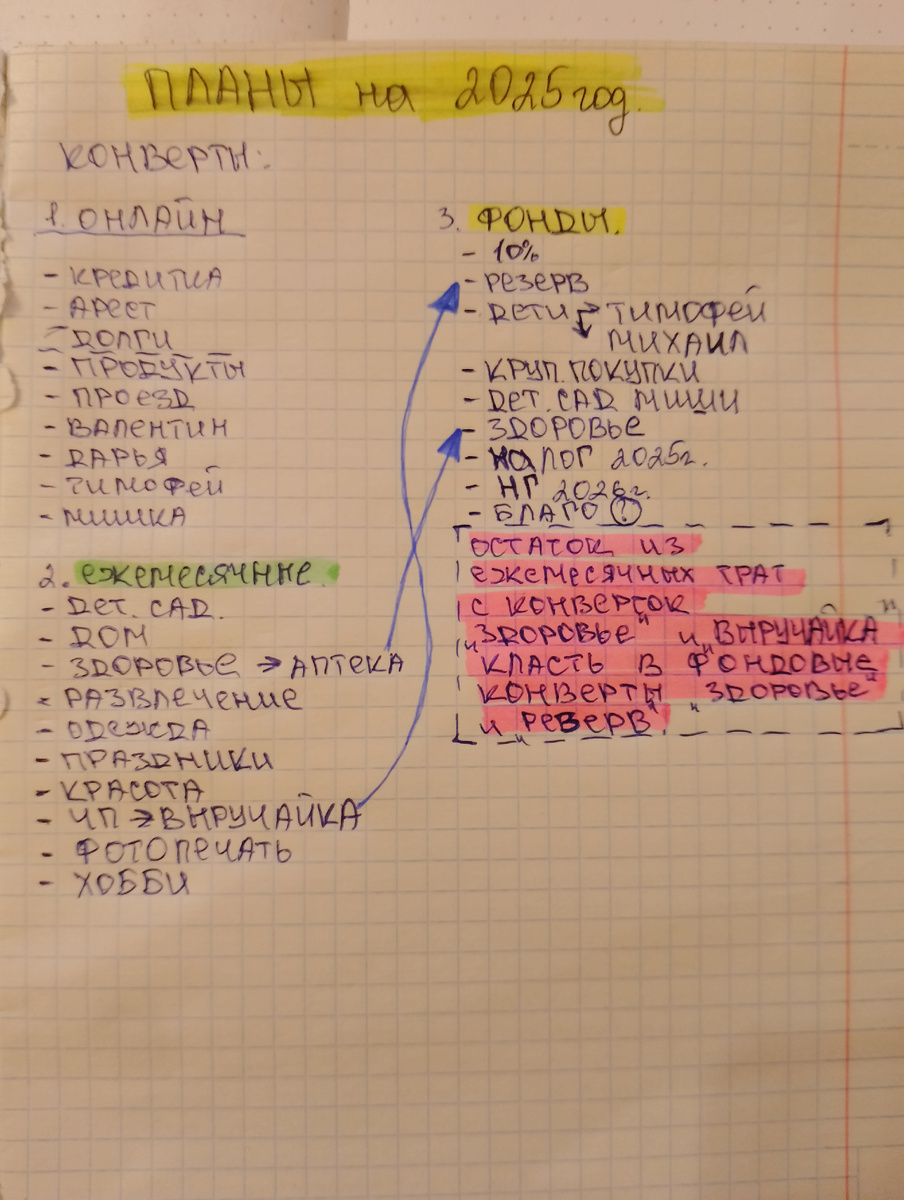 Планы на 2025г. в ю планах.