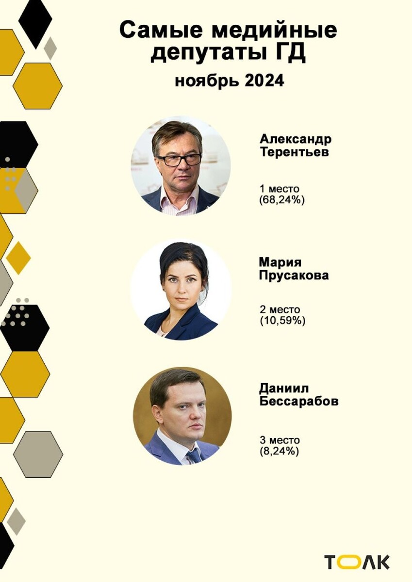    . Источник: Толк