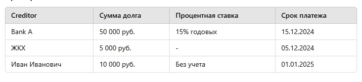 пример таблицы
