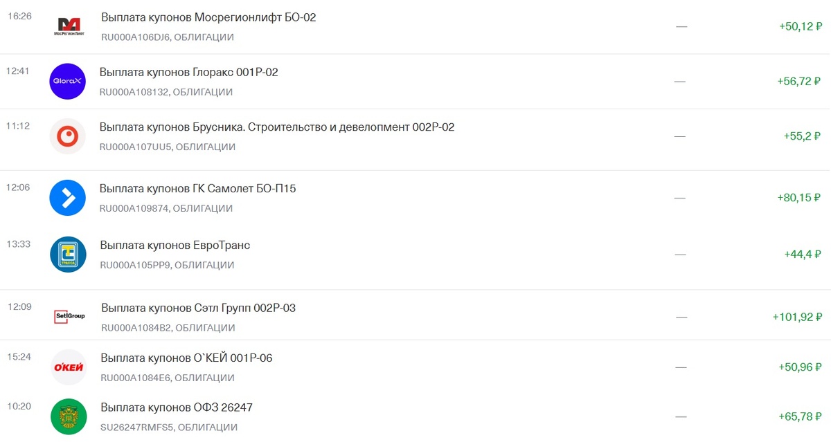 Купоны по облигациям.