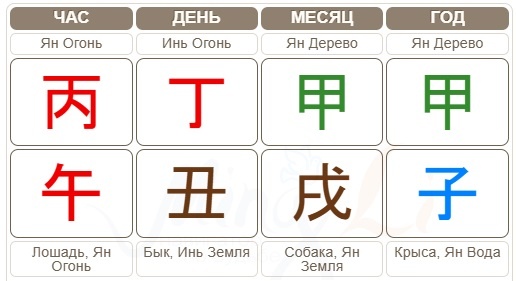 Карта Бацзы Павла Дурова