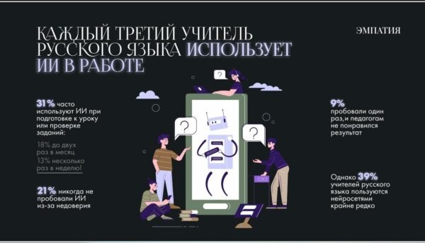    Инфографика: БФ «Эмпатия»