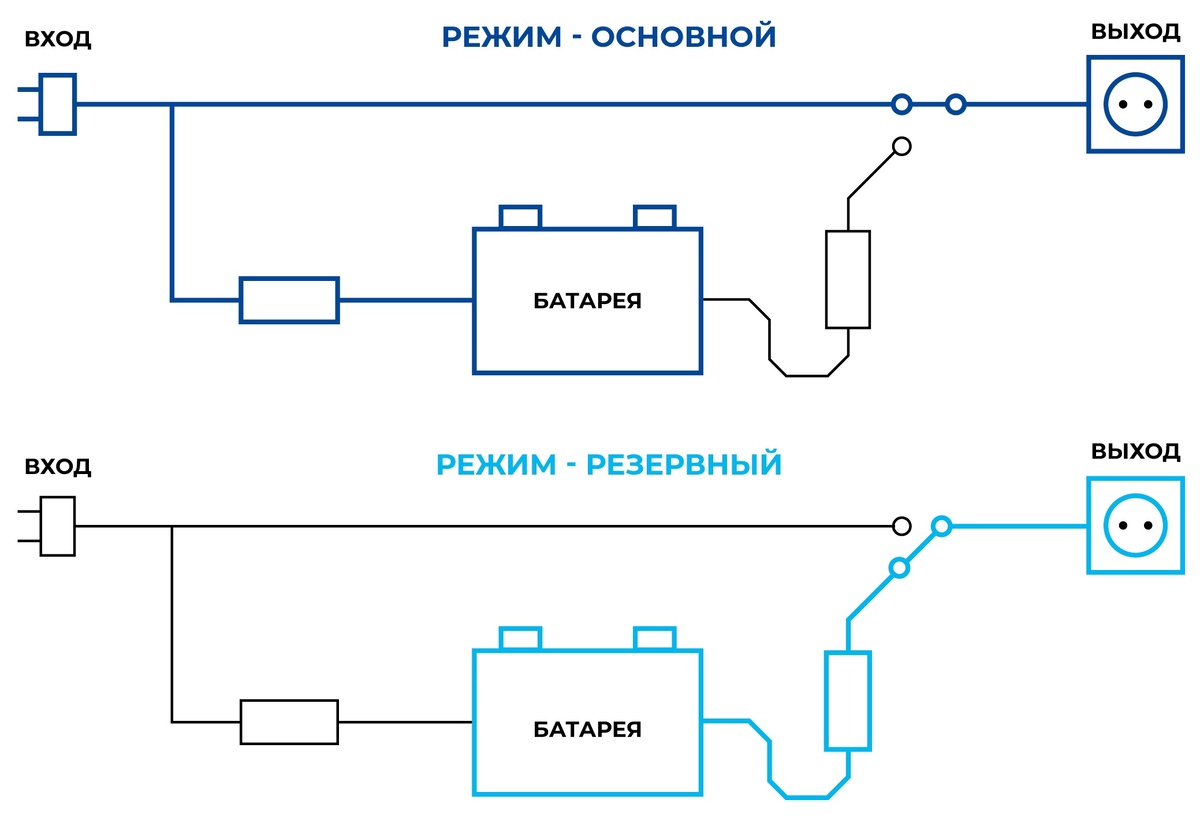 Создать карусель