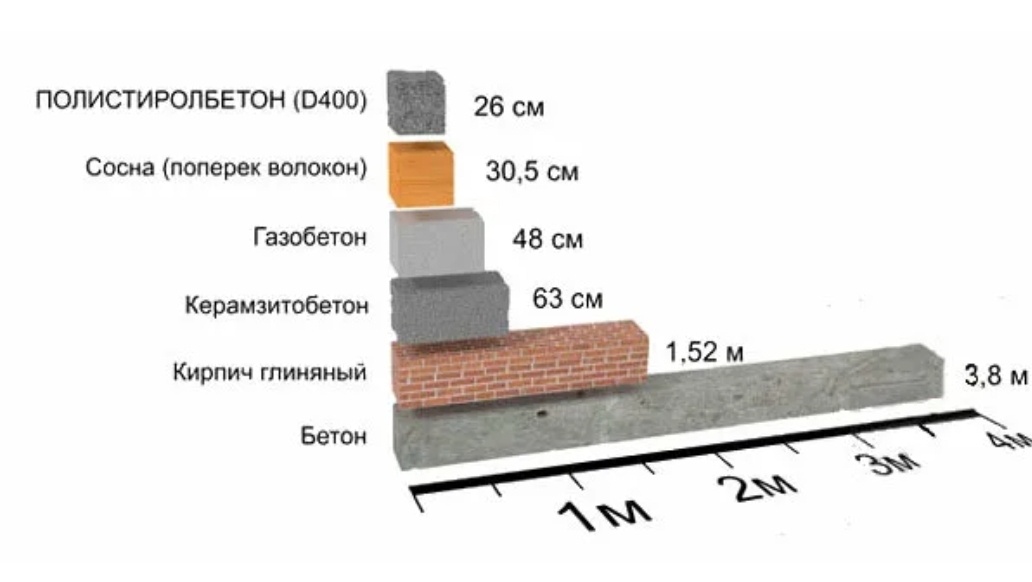 Фото из открытого источника